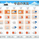 今週の天気　雨降って　秋深まる