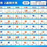 2週間天気　台風6号はゆっくり北上し影響が長引く恐れ　お盆休みは猛烈な暑さに警戒