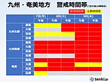 九州　8日～10日 台風6号最接近　記録的な大雨のおそれ　最大級の備えを