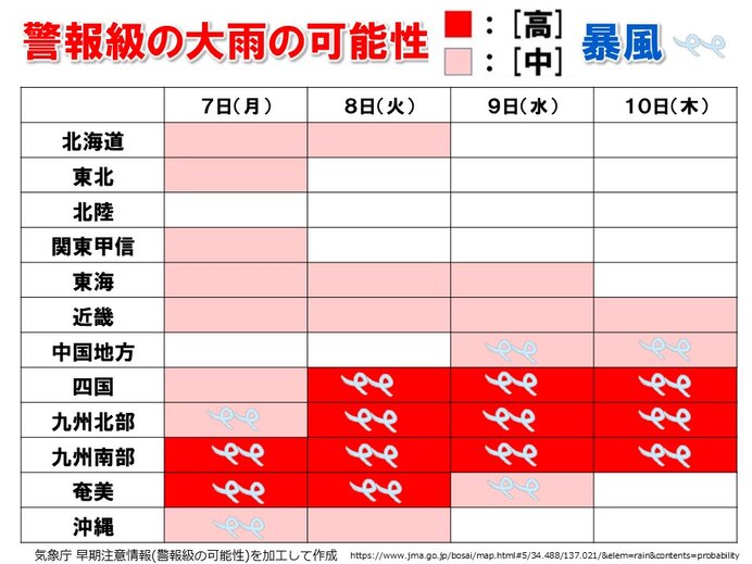 各地の警戒期間
