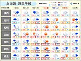 北海道でも台風からの湿った暖かい空気の影響あり