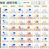 北海道でも台風からの湿った暖かい空気の影響あり