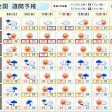 週間　台風6号北上　離れた地域も大雨警戒　新たな台風も　お盆休みも猛暑が続く