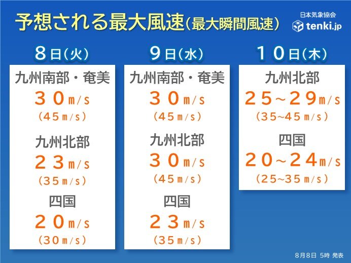 風の予想は