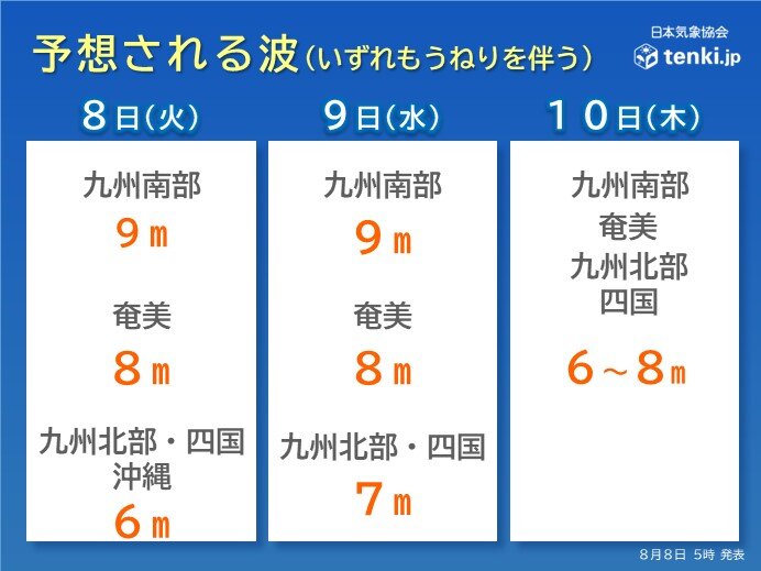 波の予想は