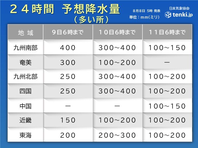 雨の予想は
