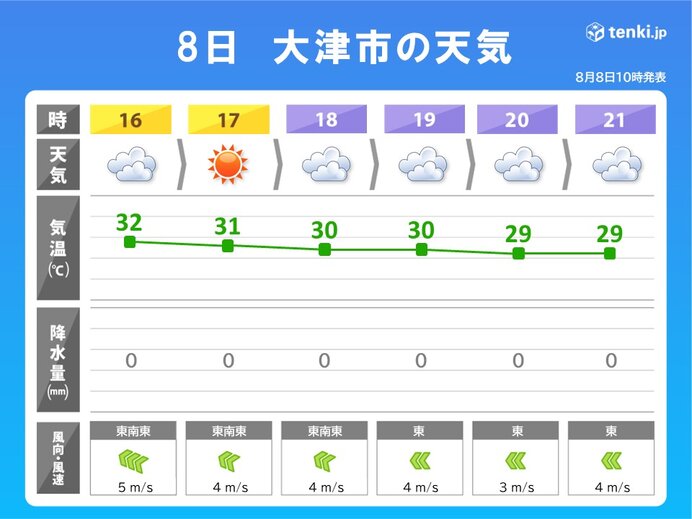 びわ湖大花火大会が4年ぶりに復活 観賞にはレインウェアと熱中症対策