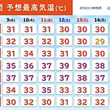 きょう8日立秋も猛暑　お盆休みにかけて高温　40℃近い所も　厳しすぎる残暑警戒