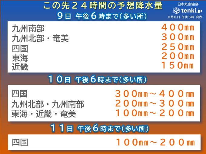 予想降水量