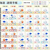 北海道の週間天気　お盆にかけて雨で蒸し暑くなる日も　台風の北海道への影響は