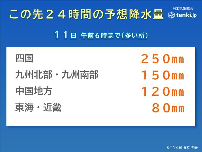 降水量・風・波の予想