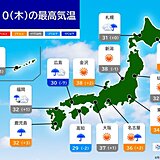 きょう10日　西日本は台風6号の影響が続く　北陸や東北は体温超えの危険な暑さ