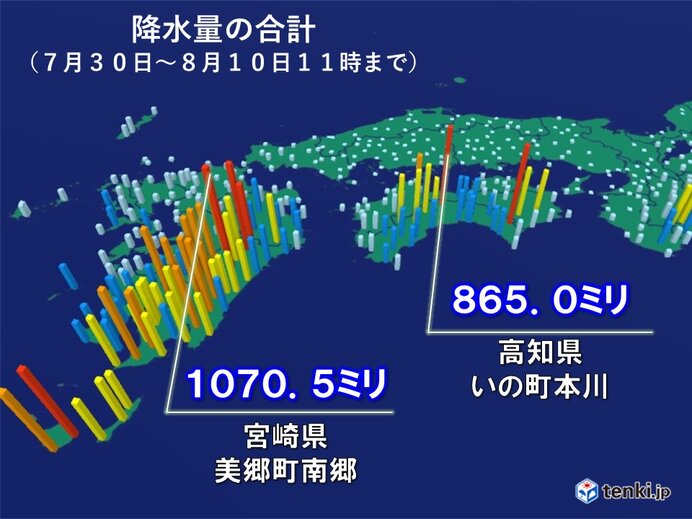 台風6号 九州や四国で記録的な大雨 平年8月ひと月の約2倍も 台風が離れても警戒気象予報士 日直主任 2023年08月10日 日本気象協会 Tenkijp 1361