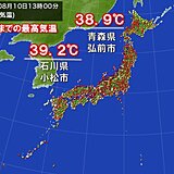 記録的な暑さ　石川県小松市や青森県弘前市など観測史上1位の最高気温　熱中症に警戒