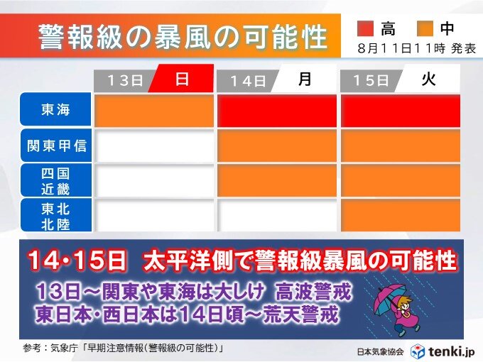 14日～15日　広い範囲で暴風雨に警戒　警報級の可能性