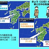 朝と日中の気温差が大きい　九州