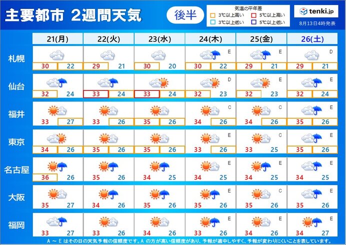 2週間天気 台風7号は15日に直撃 新たな台風の発生も?夏休み終盤の天気