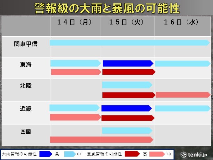 お盆を直撃　各地の警戒期間は