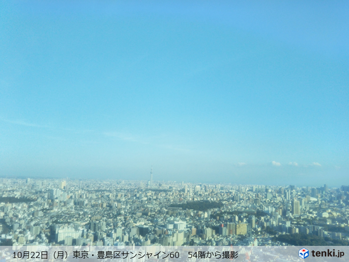 今週の天気　青空と曇り空が交互に来ます