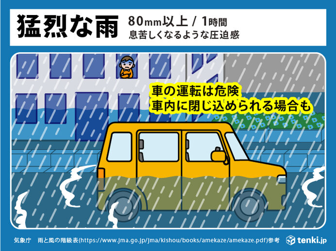 猛烈な雨・非常に激しい雨って　どんな雨?