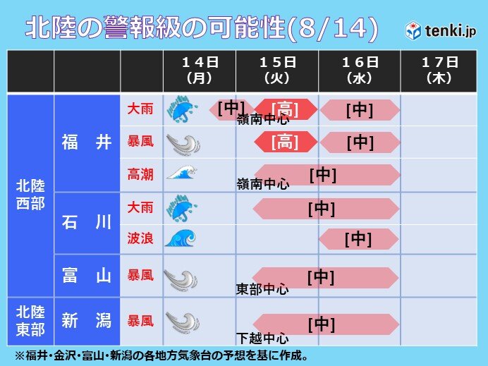 警報級の可能性