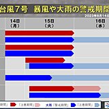 台風7号　警戒いつまで　猛烈な風・離れた所でも線状降水帯発生か　内水氾濫にも警戒