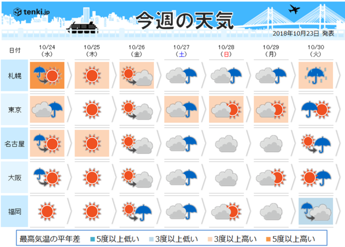 予報 二 週間 天気 台湾天気予報・週間天気予報