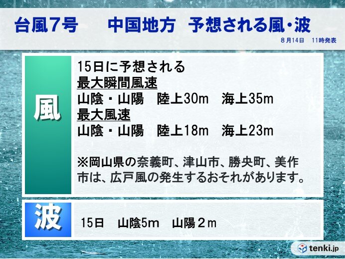 予想される　風　波