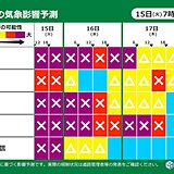 台風7号　Uターンラッシュに影響　道路など交通機関への影響が長引く恐れ