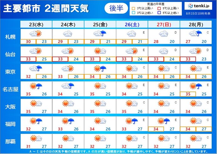 23日～28日の天気