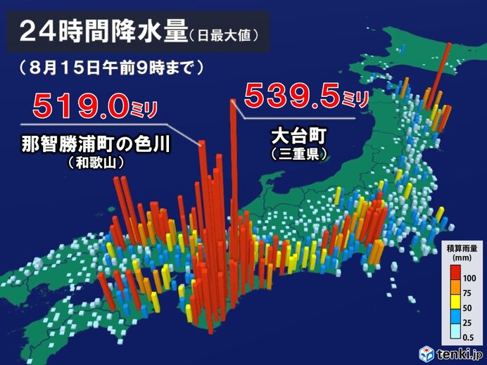 三重県や和歌山県　わずか1日で500ミリ以上　平年8月ひと月分を大きく超える大雨