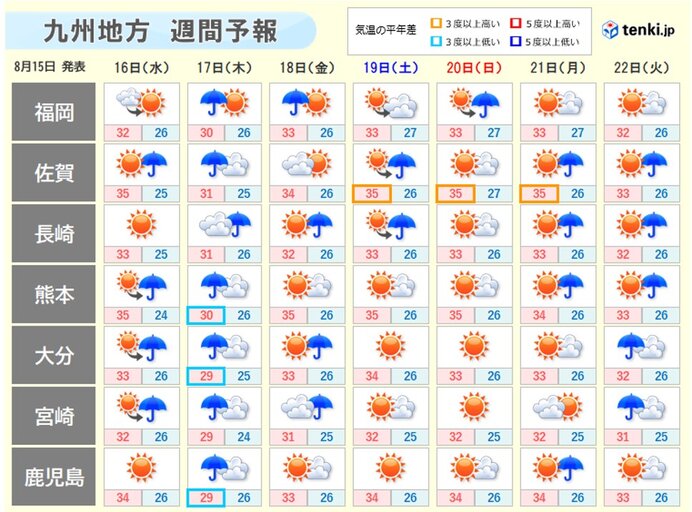 17日(木)は各地で雨