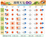 近畿　この先一週間の天気