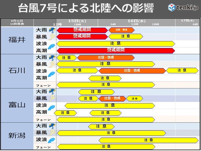 台風の影響いつまで?