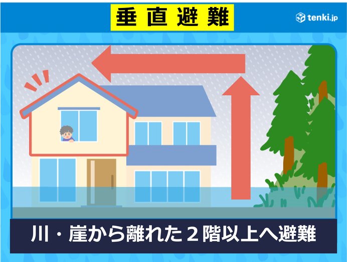 夜間の避難はかえって危険な場合も　垂直避難を!