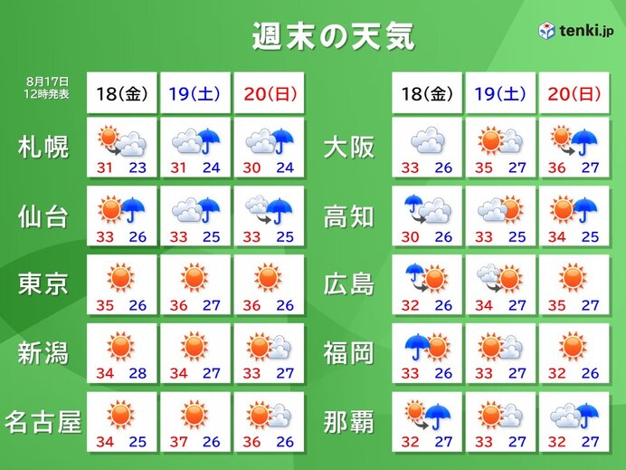 週末にかけて関東・東北などで発雷確率高い　大気の状態不安定で天気急変に注意