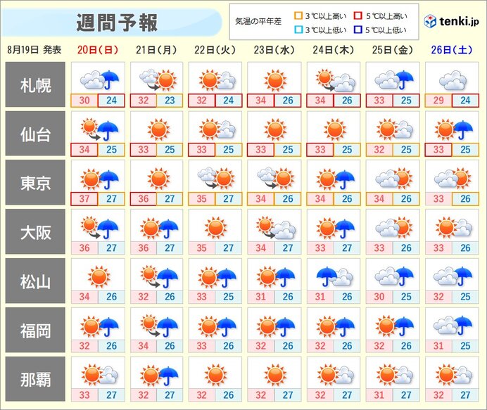 来週は湿った空気流入　九州や四国などで連日雨