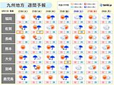九州　猛烈な暑さいつまで　今週は熱帯低気圧の動向に注意