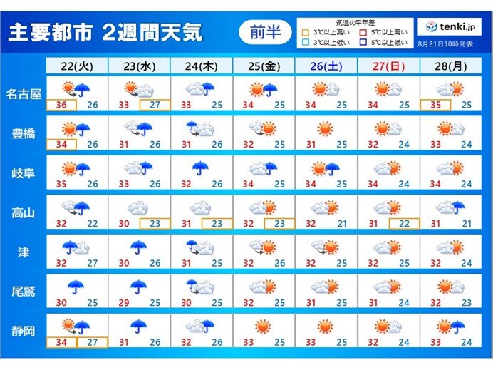 東海　この先も厳しい暑さが続き大気不安定　夏休みも終盤　屋外のレジャーの際は注意