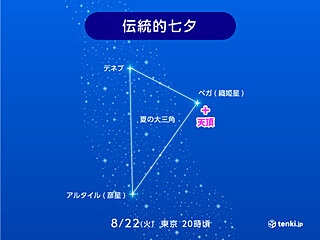 きょう22日「伝統的七夕」　現在の7日7日より星空観察に良い時期　今夜は見える?