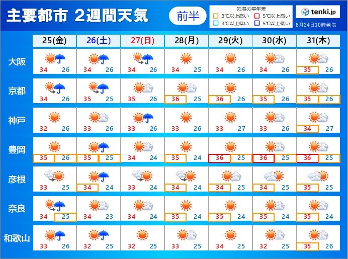 関西　大阪と神戸で34日連続の熱帯夜に　この暑さはいつまで?