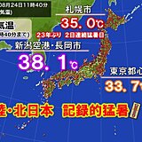 きょう24日も北日本や北陸で記録的猛暑　体温を超える危険な暑さも　40℃に迫る所