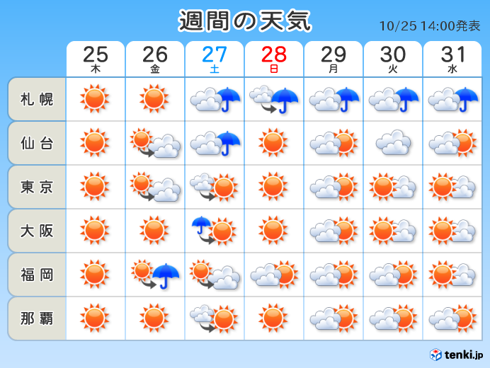 週末は荒れた天気も　外出は土日どっちに?_画像