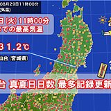 仙台　今年49回目の真夏日　年間最多記録を更新　厳しい残暑はいつまで続く?