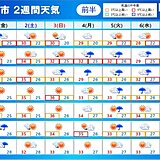 9月スタートから台風と猛烈な暑さに警戒　9月中旬になっても秋の気配はまだ