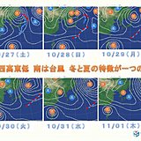 週間天気図　冬と夏の特徴が一つの図に