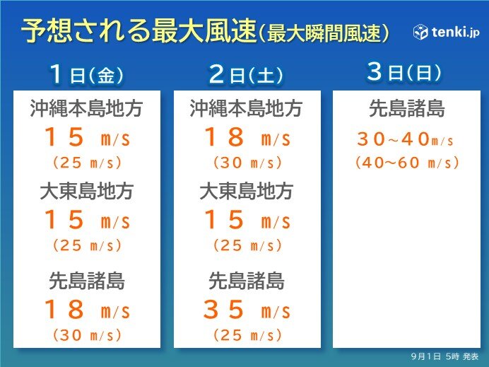 暴風は急に吹く　先島諸島では一部の電柱が倒壊する程の暴風