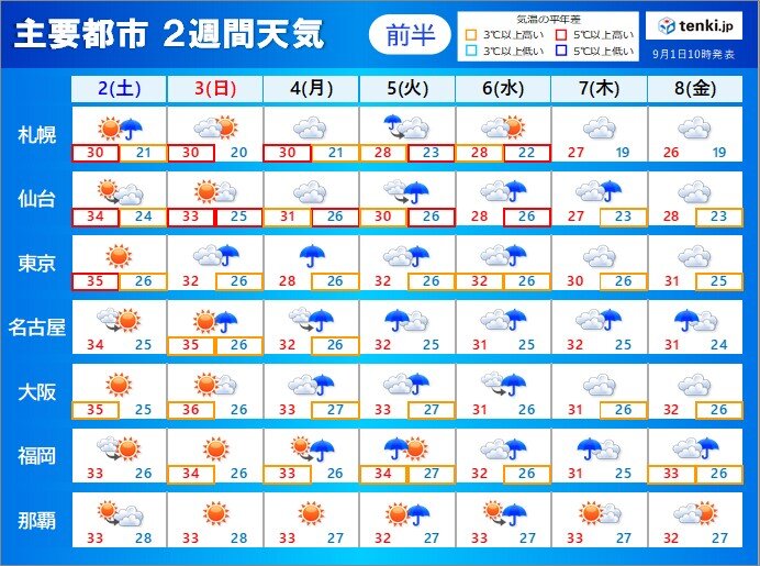 残暑まだ厳しい