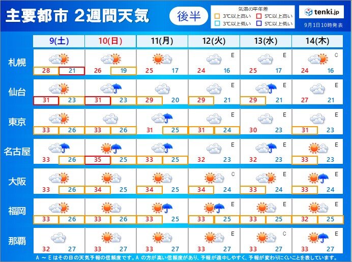 来週後半から北海道限定で秋の気配