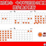 東京都心　今年72回目の真夏日　最多記録を更新　厳暑はいつまで?